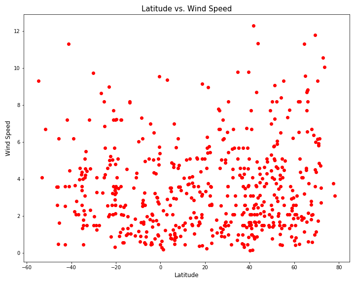 Latitude_vs_Wind_Speed